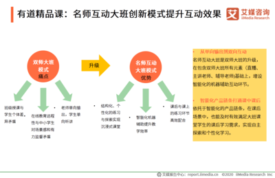 《2020中國K12在線教育行業(yè)研究報(bào)告》核心解讀